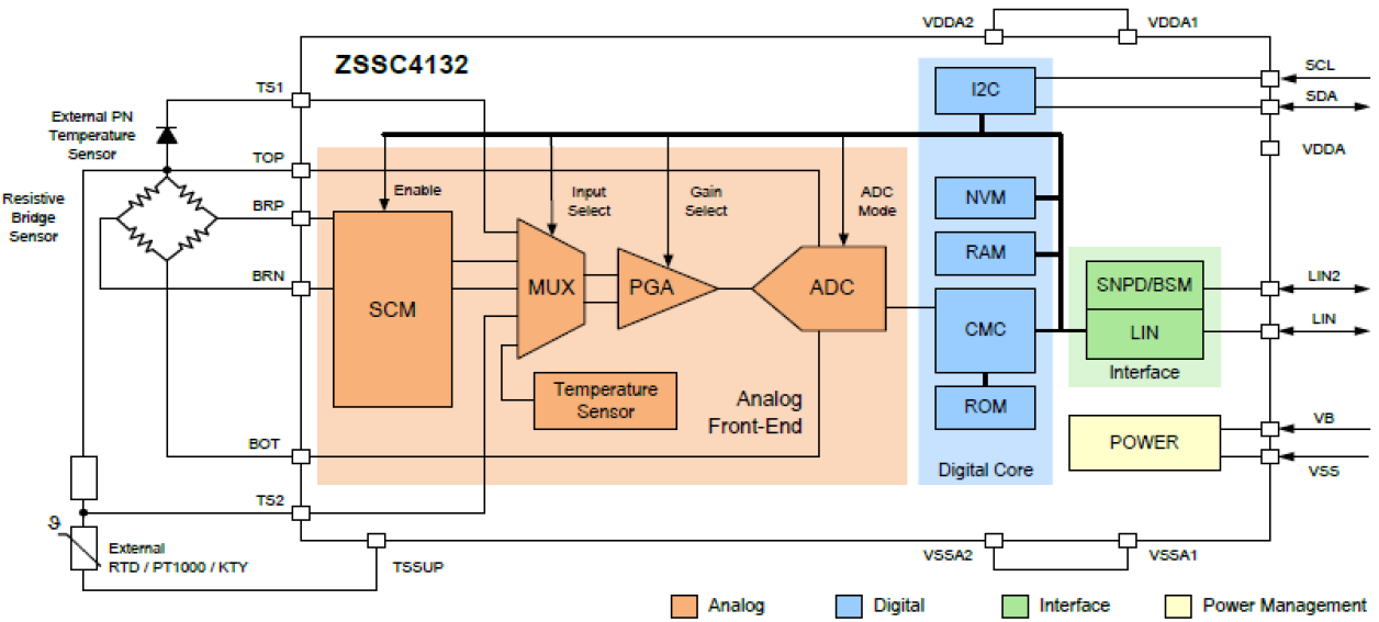 ZSSC4132 - Automotive Sensor Signal Conditioner for a Single